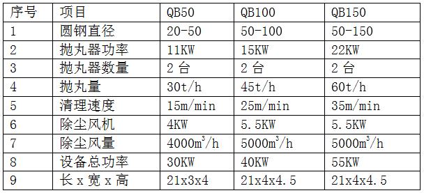 單根圓鋼拋丸機(jī)技術(shù)參數(shù)圖